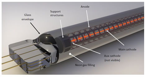 Figure 3: Internal construction of the IN-13 tube.